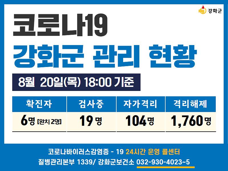 8/20일(목) 18:00 기준 강화군 코로나19 관리현황을 알려드립니다. 사진
